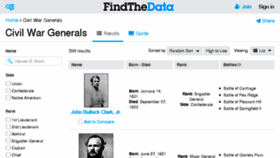 What Civil-war-generals.findthedata.org website looked like in 2015 (8 years ago)