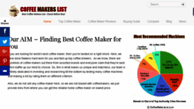 What Coffeemakerslist.com website looked like in 2016 (7 years ago)