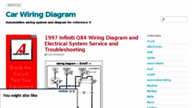 What Carwiringdiagram.net website looked like in 2017 (7 years ago)