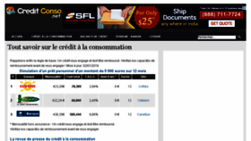 What Creditconso.net website looked like in 2017 (7 years ago)