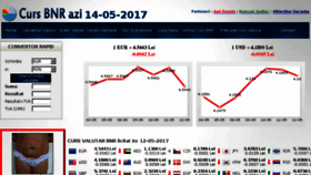 What Cursbnrazi.ro website looked like in 2017 (6 years ago)