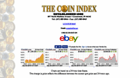 What Coinindex.com website looked like in 2018 (5 years ago)