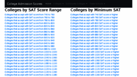 What Collegeadmissionscores.com website looked like in 2018 (5 years ago)