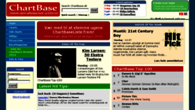 What Chartbase.dk website looked like in 2018 (5 years ago)