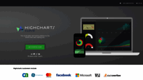 What Cloud.highcharts.com website looked like in 2019 (5 years ago)