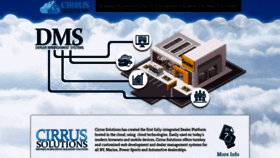 What Cirrussolutions.com website looked like in 2019 (5 years ago)