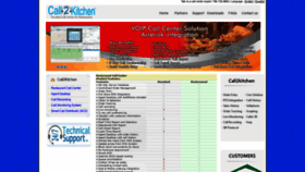 What Callcenterdex.com website looked like in 2019 (5 years ago)