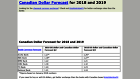 What Canadiandollarforecast.com website looked like in 2019 (4 years ago)