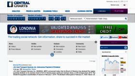 What Centralcharts.com website looked like in 2020 (4 years ago)