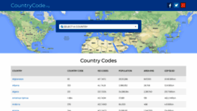 What Countrycode.org website looked like in 2020 (5 years ago)
