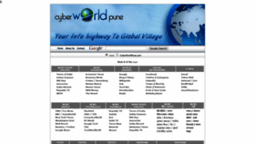 What Cyberworldpune.com website looked like in 2020 (4 years ago)