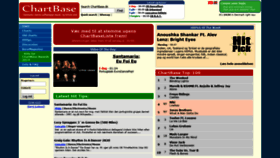 What Chartbase.dk website looked like in 2020 (4 years ago)