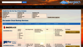 What Cloudvergleich.net website looked like in 2020 (4 years ago)