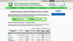 What Chelyabinsk.stom-firms.ru website looked like in 2020 (4 years ago)