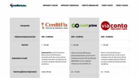 What Credite4you.ro website looked like in 2020 (3 years ago)