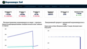 What Coronavirus-hub.ru website looked like in 2020 (3 years ago)