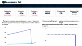 What Coronavirus-hub.ru website looked like in 2020 (4 years ago)