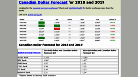 What Canadiandollarforecast.com website looked like in 2020 (3 years ago)