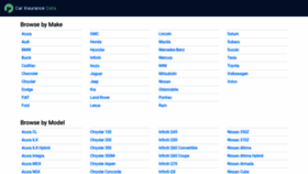 What Carinsurancedata.org website looked like in 2020 (4 years ago)