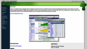 What Cacti.net website looked like in 2021 (4 years ago)