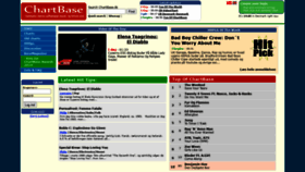 What Chartbase.dk website looked like in 2021 (3 years ago)