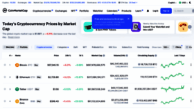 What Coinmarketcap.com website looked like in 2021 (2 years ago)