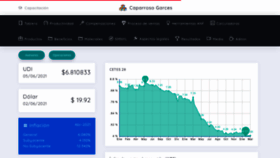 What Caparrosogarces.mx website looked like in 2021 (4 years ago)