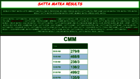 What Cmmsattamatka.com website looked like in 2021 (2 years ago)
