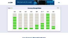 What Currencystrengthmeter.org website looked like in 2021 (2 years ago)