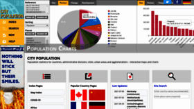 What Citypopulation.de website looked like in 2021 (2 years ago)