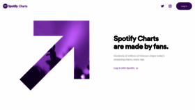 What Charts.spotify.com website looked like in 2021 (2 years ago)