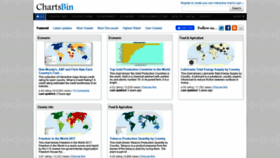 What Chartsbin.com website looked like in 2022 (2 years ago)