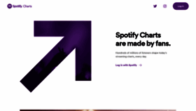 What Charts.spotify.com website looked like in 2022 (2 years ago)