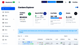 What Cexplorer.io website looked like in 2022 (1 year ago)