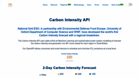 What Carbonintensity.org.uk website looked like in 2023 (1 year ago)