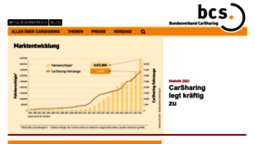 What Carsharing.de website looked like in 2023 (1 year ago)