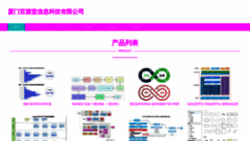 What Chinebyte.com website looked like in 2023 (This year)