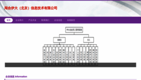What Chuangheyida.com website looked like in 2023 (This year)