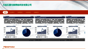 What Changyouwuxian.com website looks like in 2024 