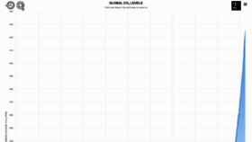 What Co2levels.org website looked like in 2024 (2 years ago)