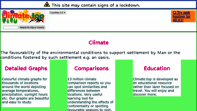 What Climatemps.com website looks like in 2024 