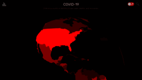 What Covidvisualizer.com website looks like in 2024 