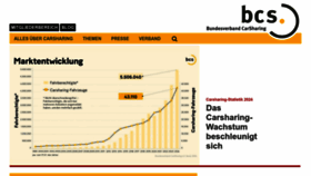 What Carsharing.de website looks like in 2024 