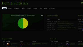 What Dota2statistic.com website looked like in 2015 (9 years ago)