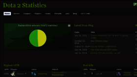What Dota2statistic.com website looked like in 2015 (8 years ago)