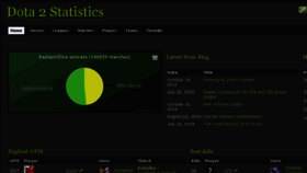 What Dota2statistic.com website looked like in 2016 (7 years ago)