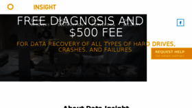 What Datainsight.ca website looked like in 2016 (8 years ago)