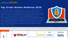 What Die10bestenantivirus.com website looked like in 2017 (6 years ago)