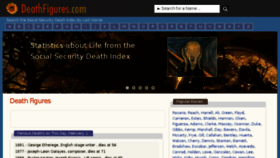 What Deathfigures.com website looked like in 2018 (6 years ago)