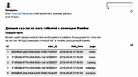 What Datalytics.ru website looked like in 2018 (5 years ago)